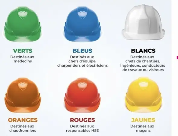 Management Stratégique